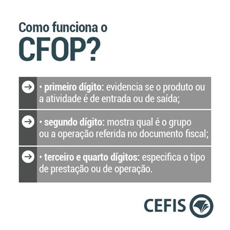 cfop uso e consumo.